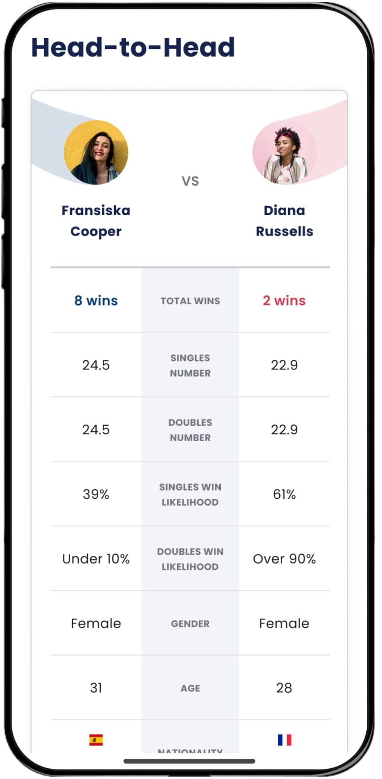 Win Likelihood