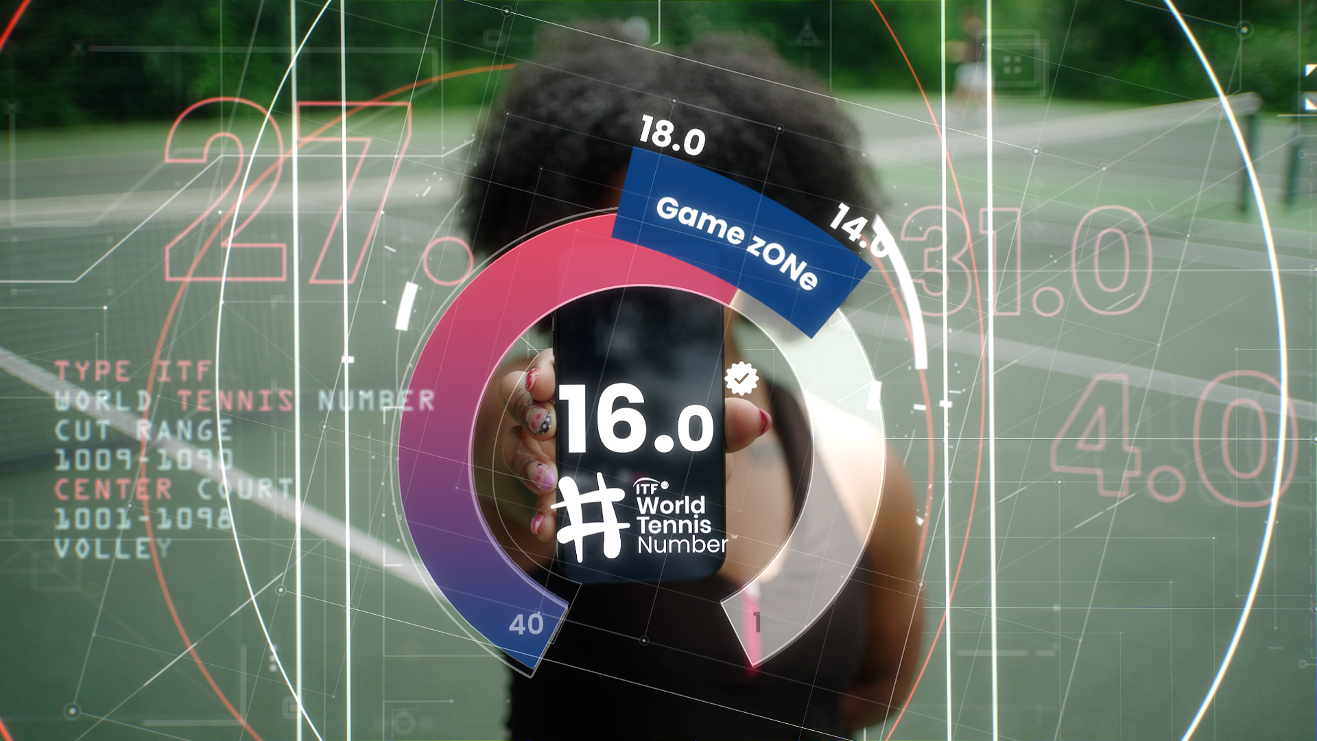 ITF World Tennis Number Scale