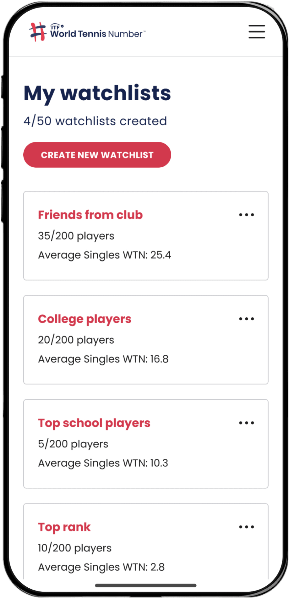 Watchlists